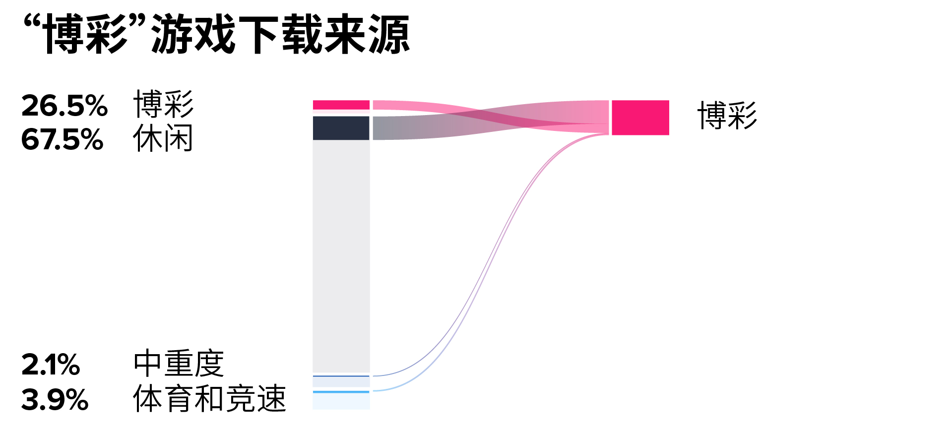 chart_categories_to_casino_CHINESE
